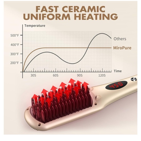 Miropure hair straightener comb - Picture 7 of 10